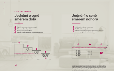 Strategie prodeje: Jednání o ceně směrem dolů. Jednání o ceně směrem nahoru.